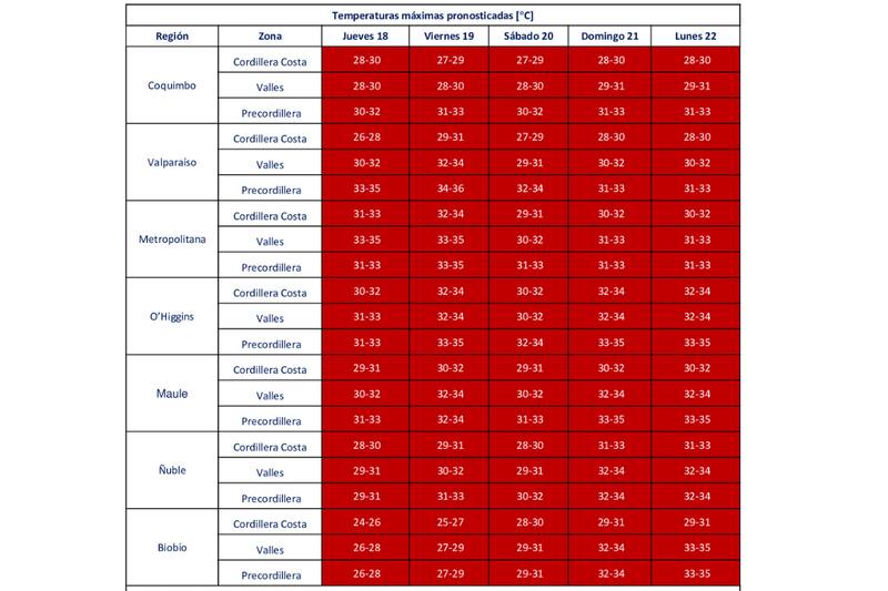 Emiten advertencia por altas temperaturas en el país.