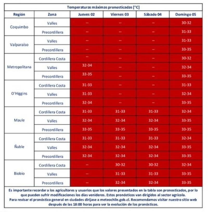 Las máximas que se registrarán en las distintas regiones del país.