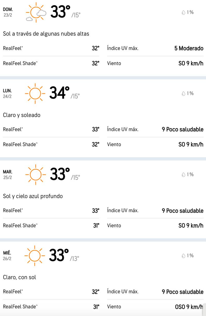 La proyección de Accuweather vaticina hasta 34° para la próxima semana.