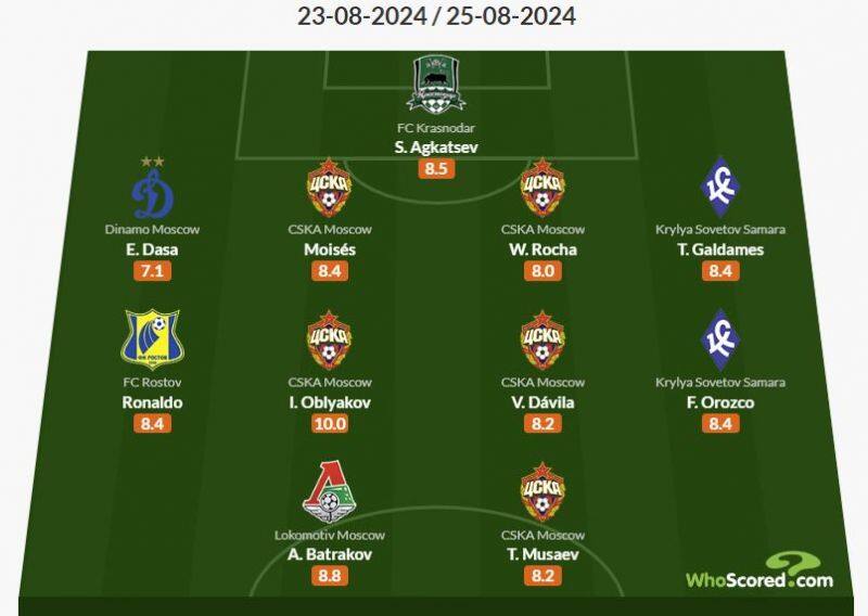 Los chilenos conforman el Once Ideal de la Fecha 6 de la Premier League de Rusia.