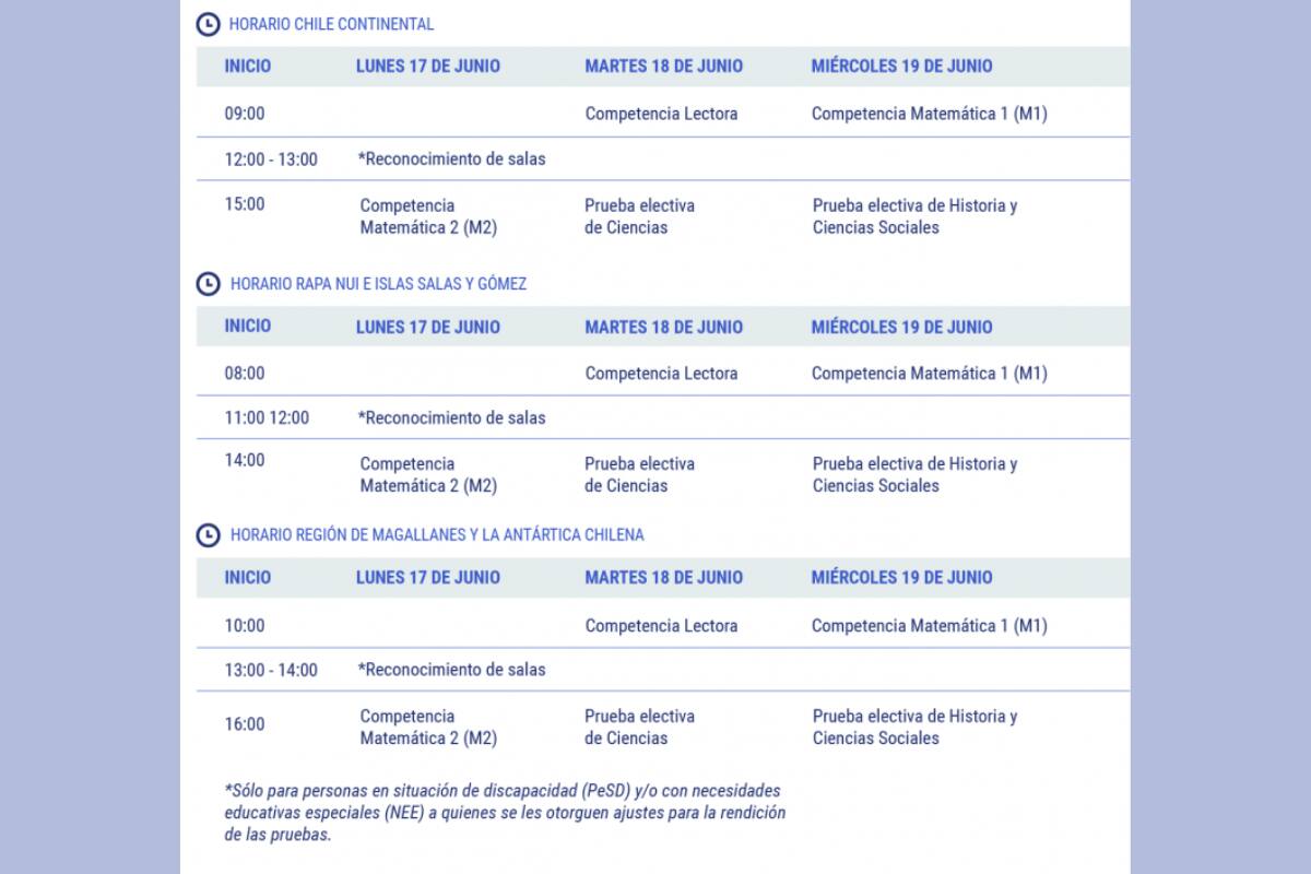Estos son los horarios de las pruebas de la PAES de Invierno.
