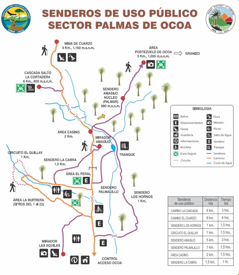 Senderos del sector para el público.