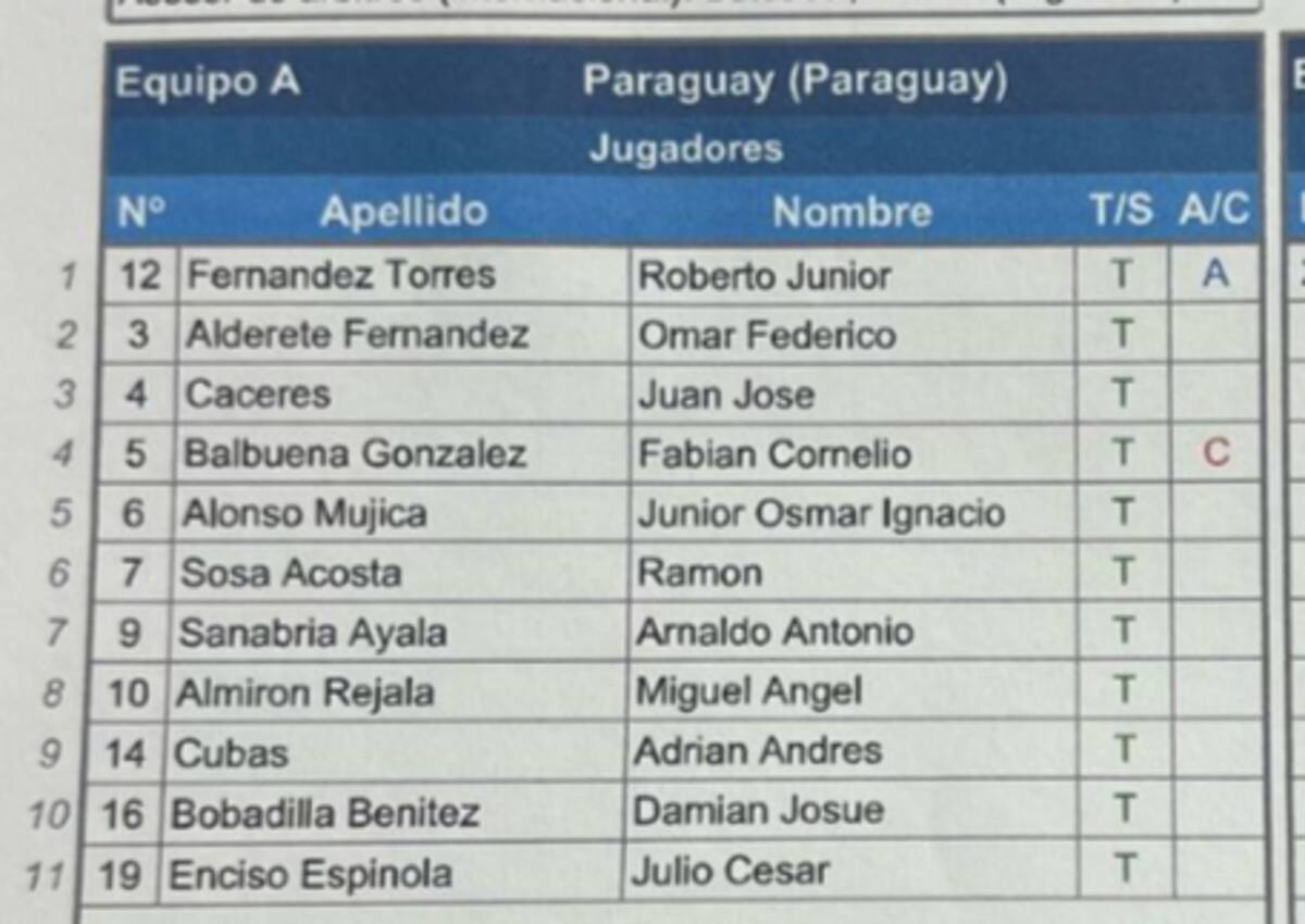 Así va el equipo guaraní.