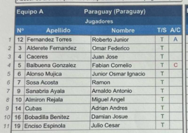 Así va el equipo guaraní.
