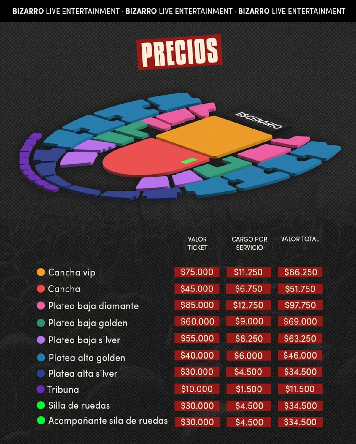 El precio de las entradas.