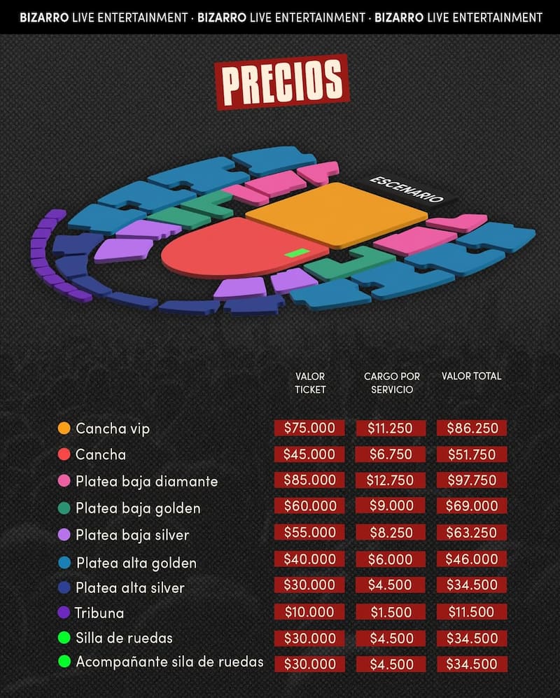 El precio de las entradas.
