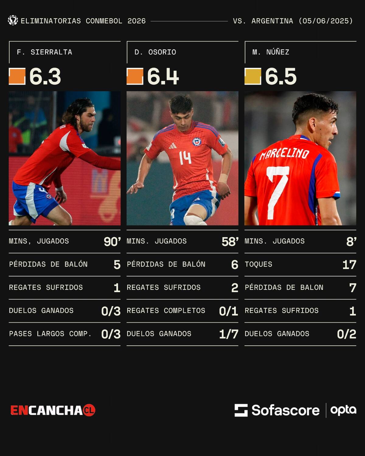 Foto: Sofascore