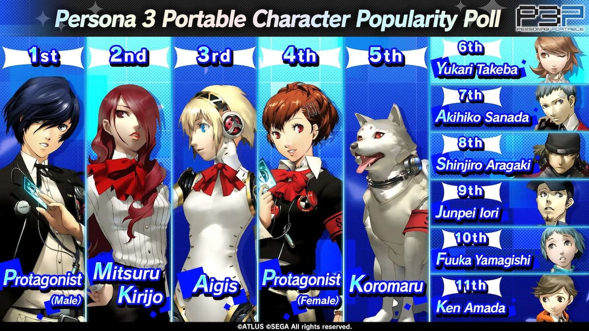 Mira los resultados en el Sudeste Asiático. Créditos: Atlus.