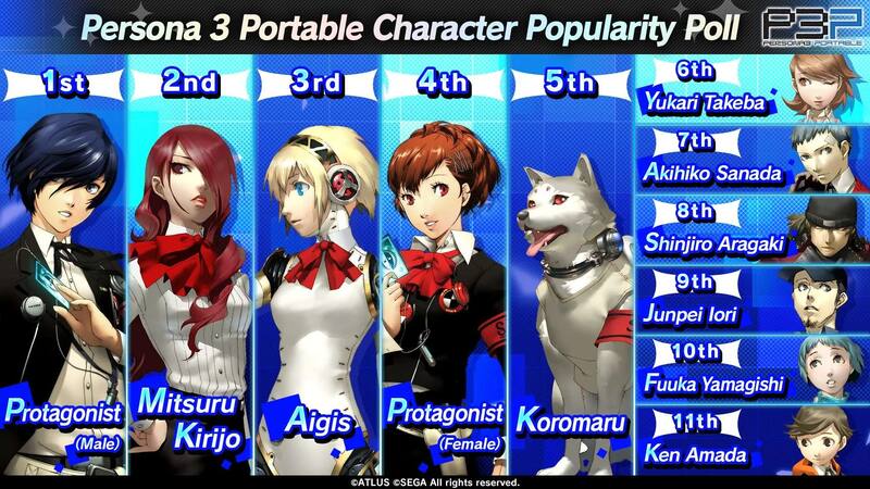 Mira los resultados en el Sudeste Asiático. Créditos: Atlus.
