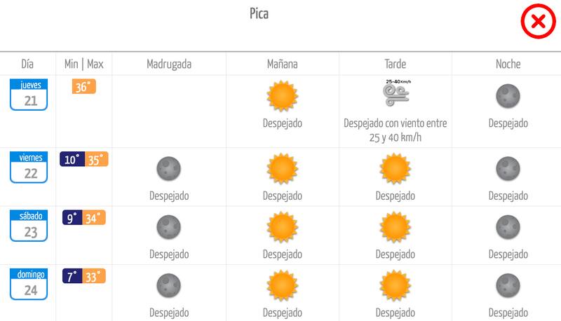 La comuna de Pica comenzó con altas temperaturas este jueves y se mantendrán hasta el domingo 24 de septiembre.