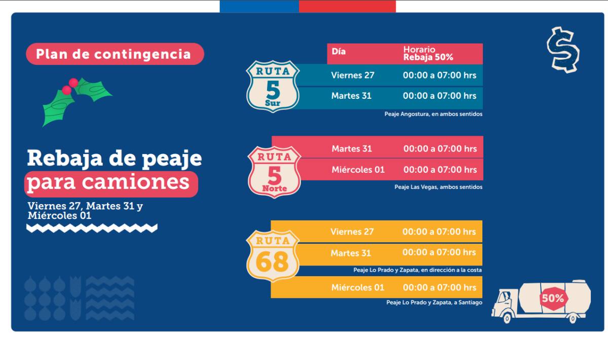 En este horario se llevará a cabo el peaje rebajado para camiones.