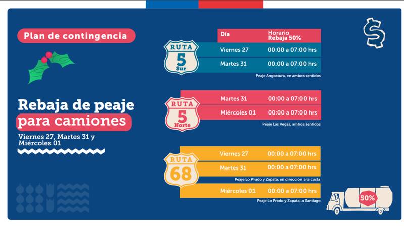En este horario se llevará a cabo el peaje rebajado para camiones.