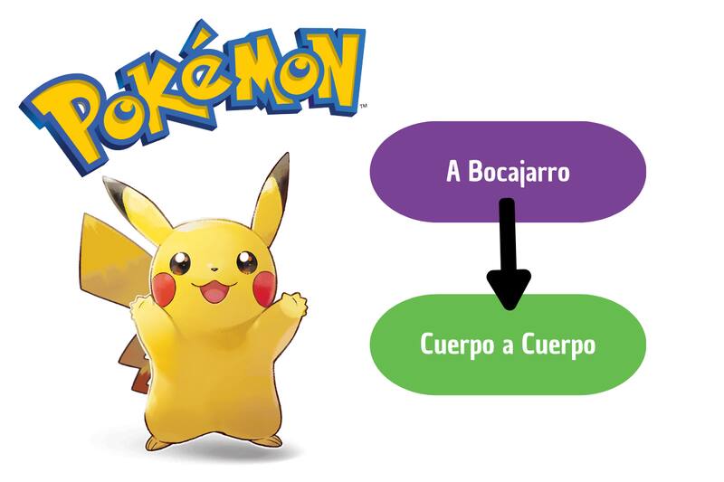 ¿Cuál traducción prefieres?