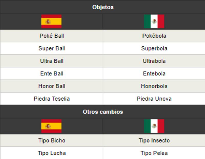Esta son algunas de las nuevas traducciones que tendrá Pokémon.