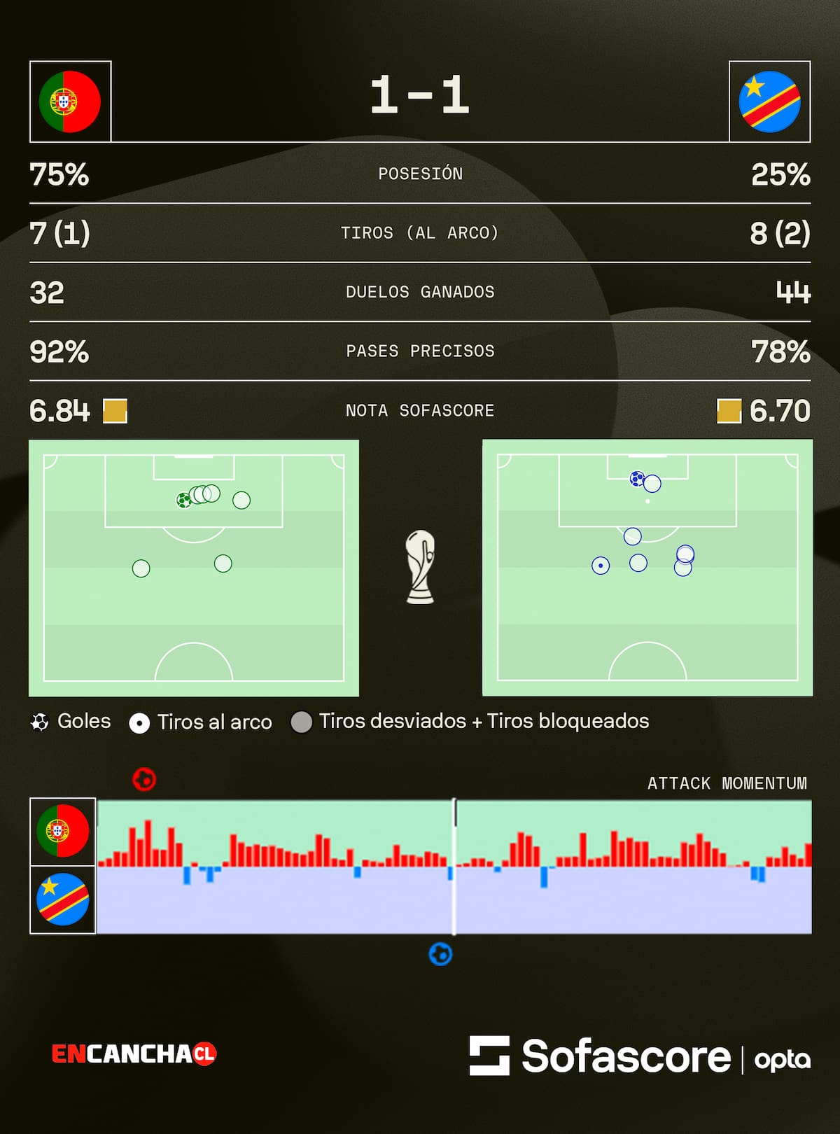 Foto: Sofascore.