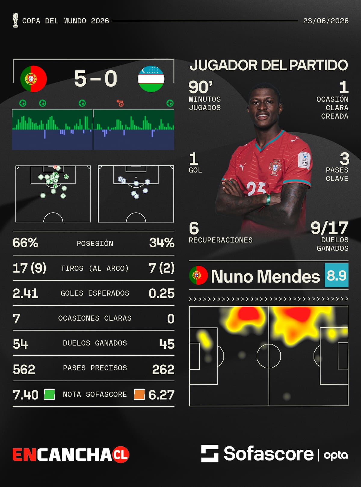 Foto: Sofascore.