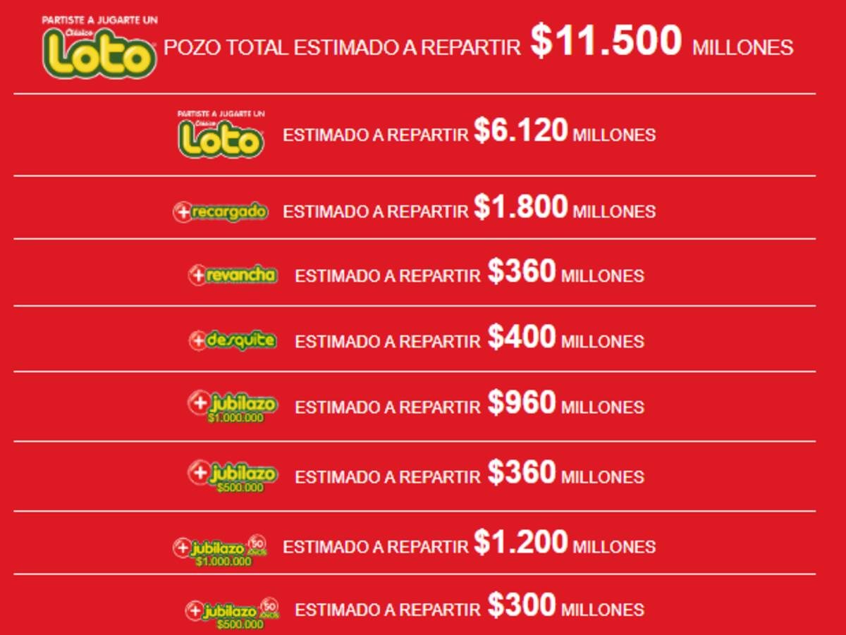 Loto repartirá $11.500 millones en el sorteo 5024.