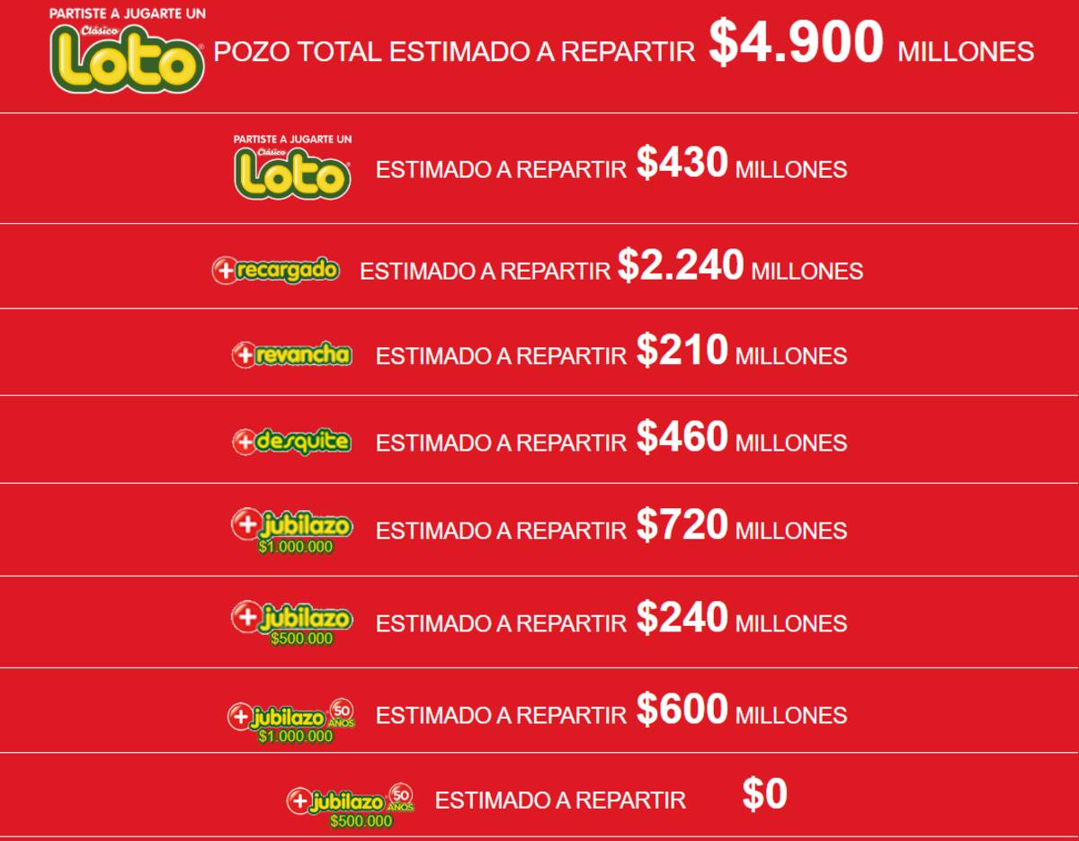Revisa el pozo acumulado del Loto para su sorteo 4939. Créditos: Polla Chilena de Beneficencia
