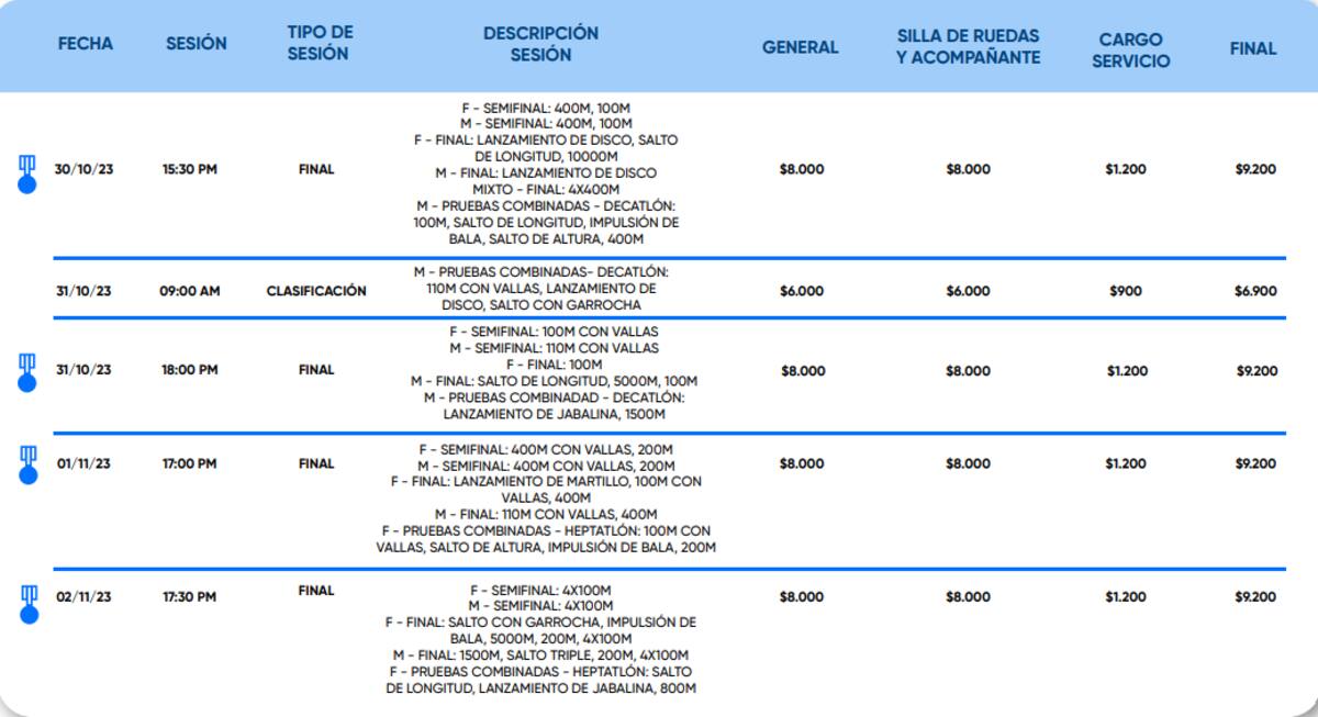 Consulta aquí el detalle.