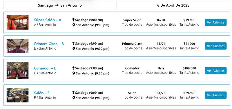 para este 6 de abril de 2025.