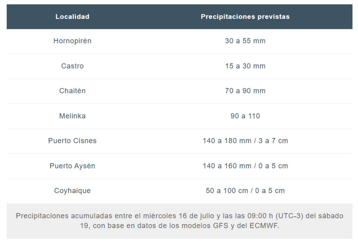Estas serán las lluvias que caerán en las zonas afectadas.