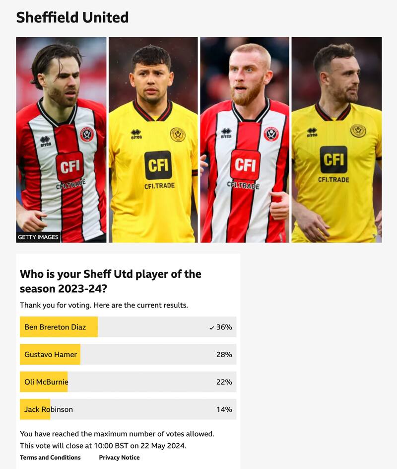 Resultados parciales de la encuesta de la BBC.