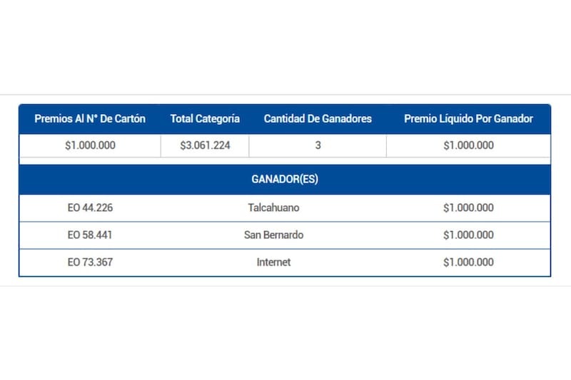 Estos fueron los tres boletos ganadores.
Créditos: Lotería de Concepción.