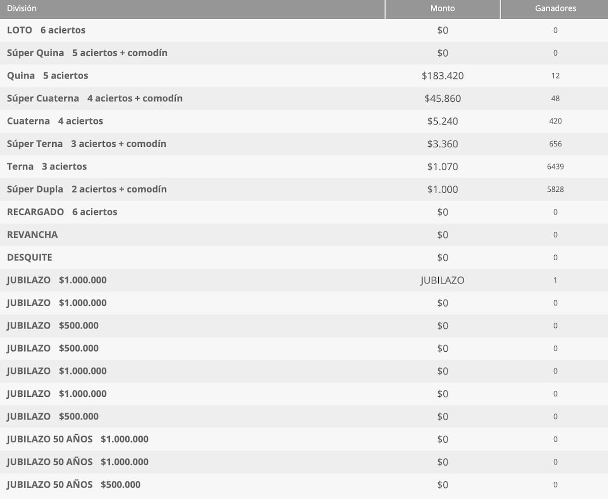 Los montos que entregó la edición de este jueves 2 de octubre.