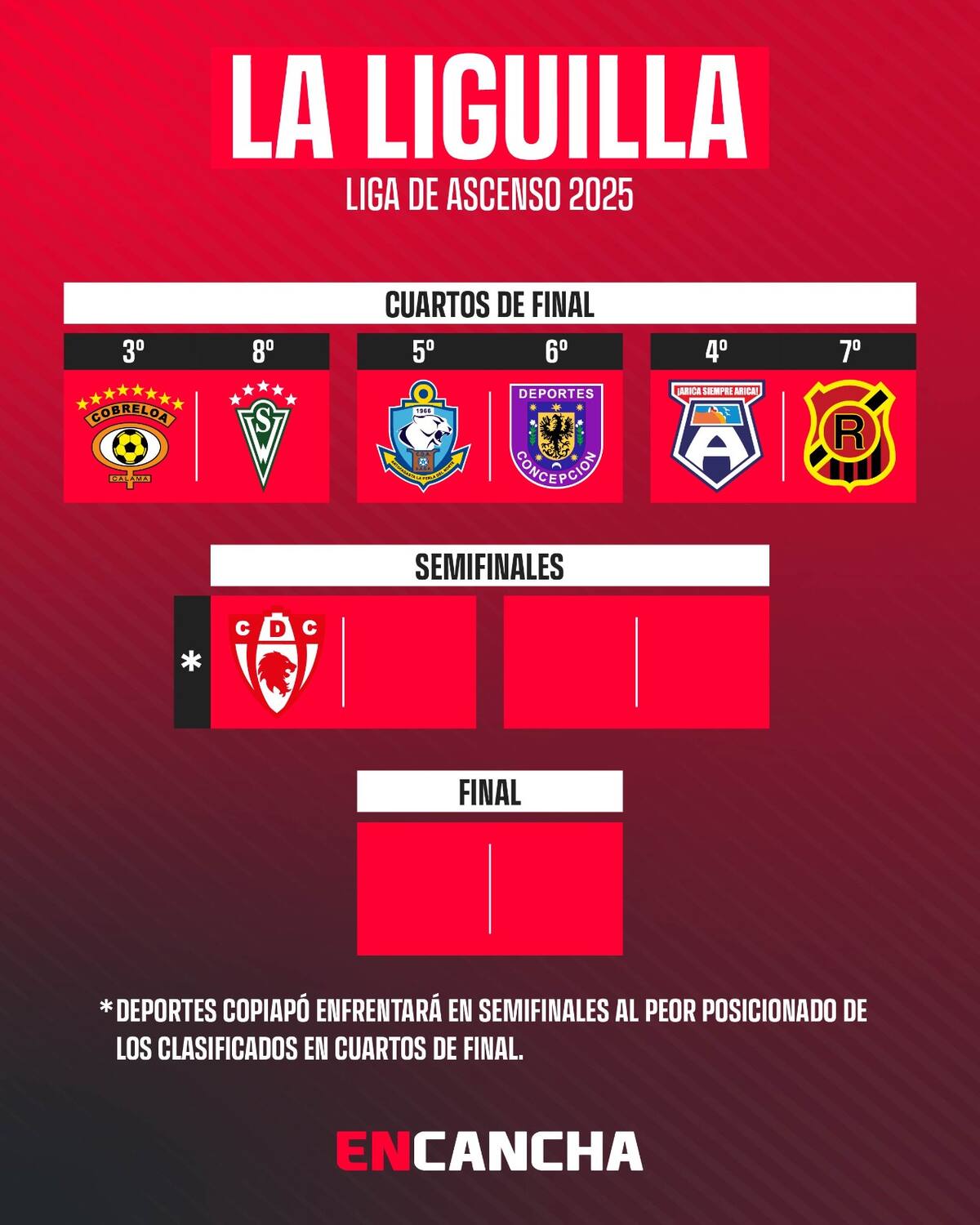 Así quedó la Liguilla de Ascenso.