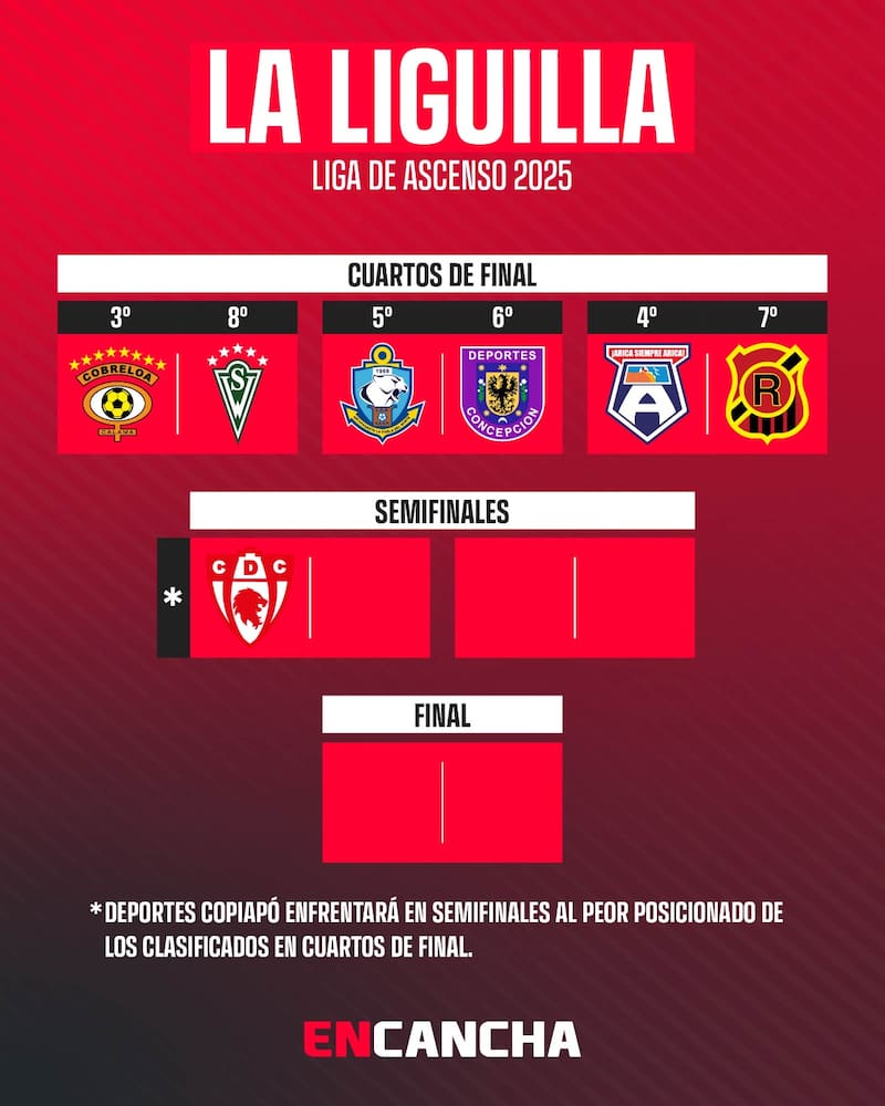 Así quedó la Liguilla de Ascenso.