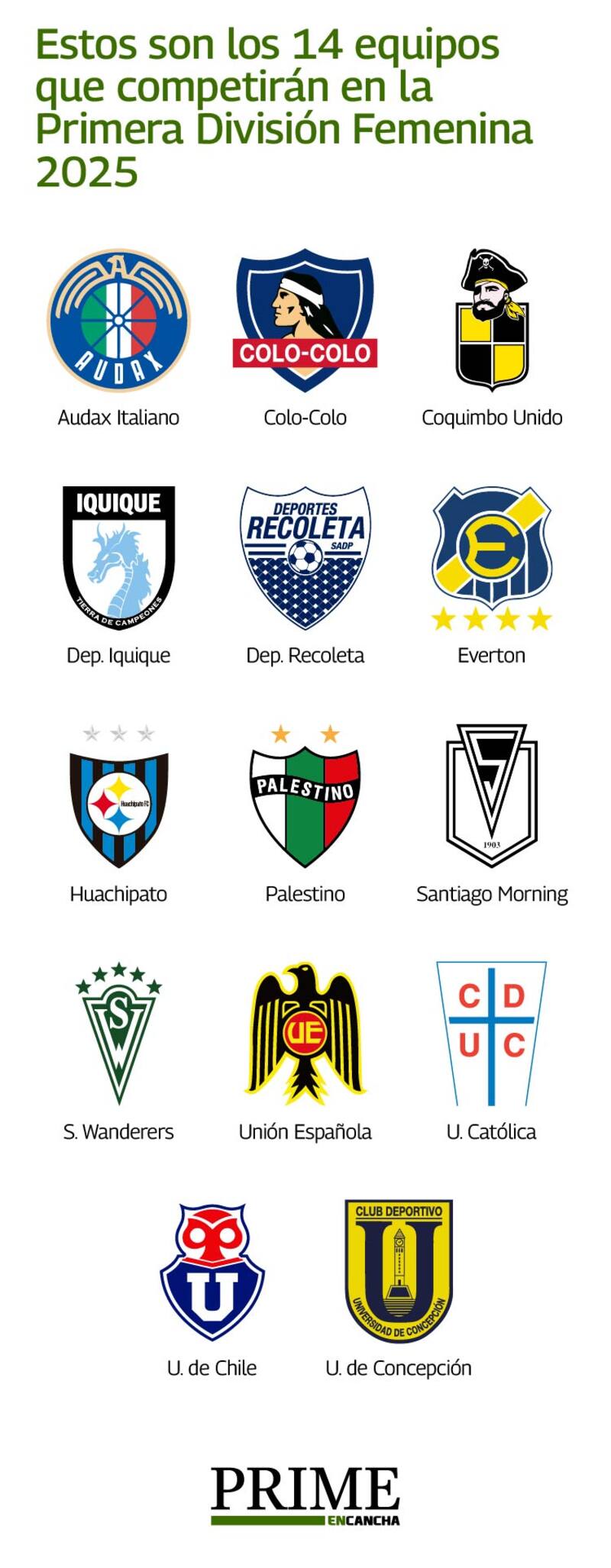 Los equipos protagonistas de la temporada.