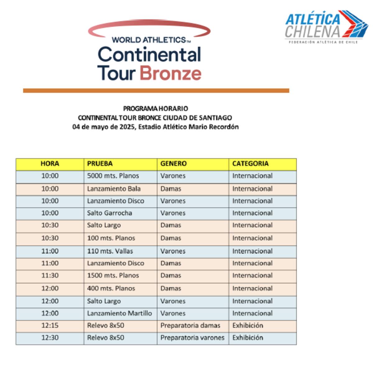 World Athletics Continental Tour-Bronze y sus pruebas.