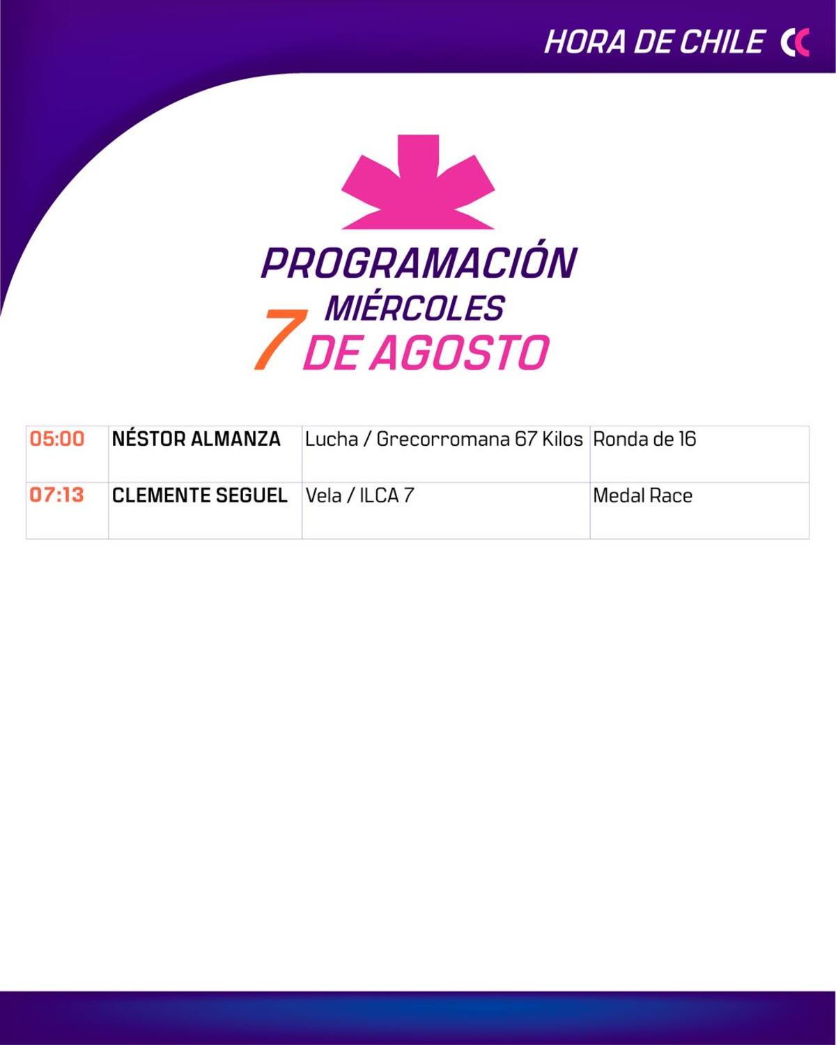 Programación Team Chile.
