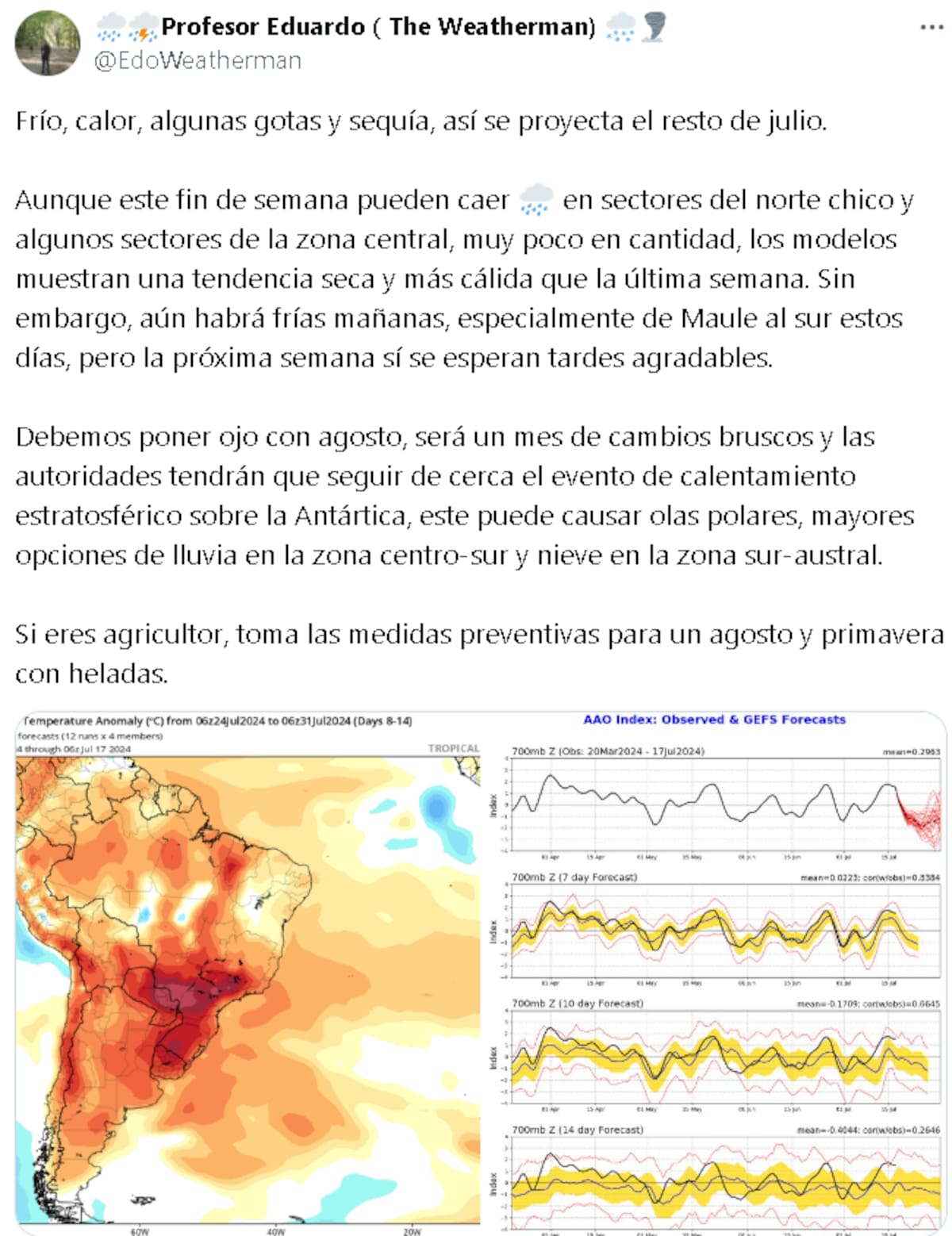 Pronóstico de Eduardo Varela.