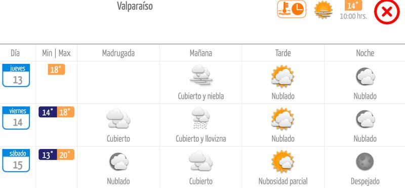 En Valparaíso habrá llovizna a contar de este viernes.