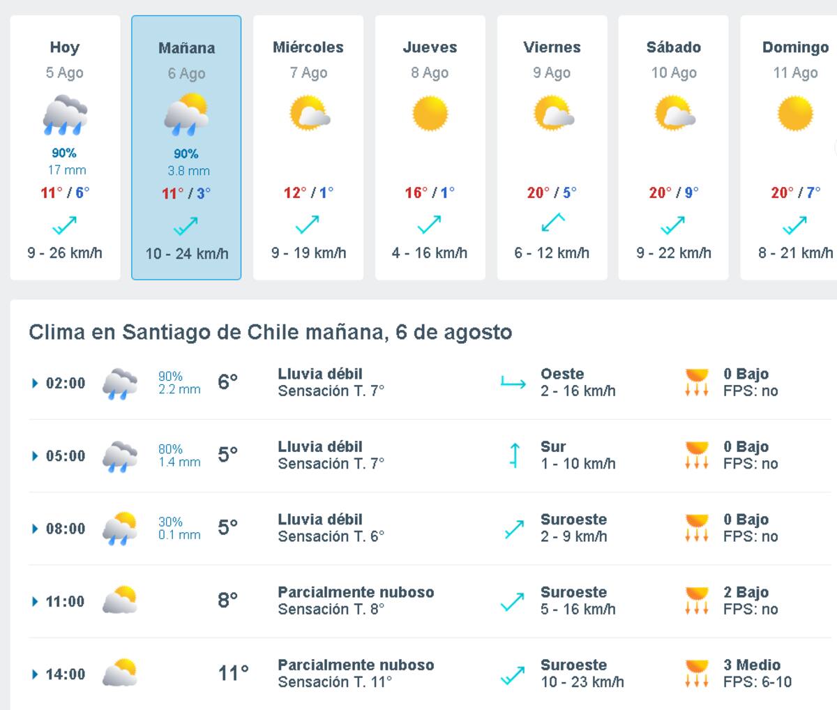 Pronóstico de lluvias en Santiago - Martes 6 de agosto del 2024. Créditos: Captura Meteored.