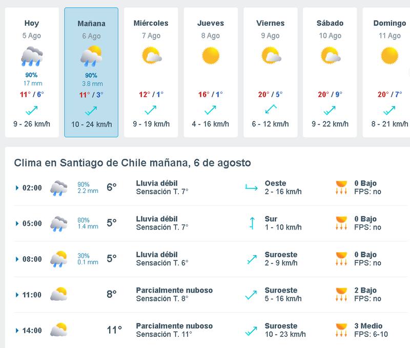 Pronóstico de lluvias en Santiago - Martes 6 de agosto del 2024. Créditos: Captura Meteored.