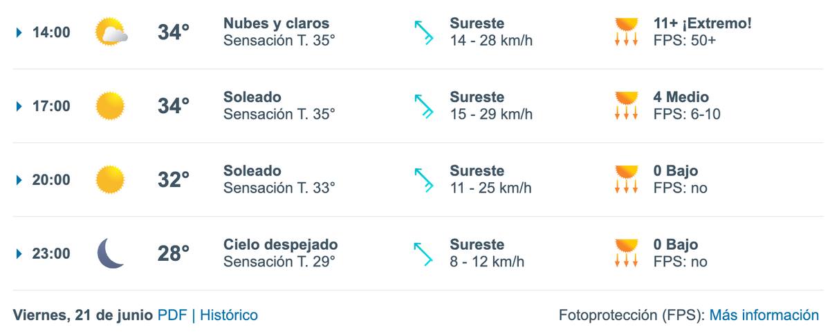 Pronóstico de Meteored a la hora del partido de Chile vs Perú.