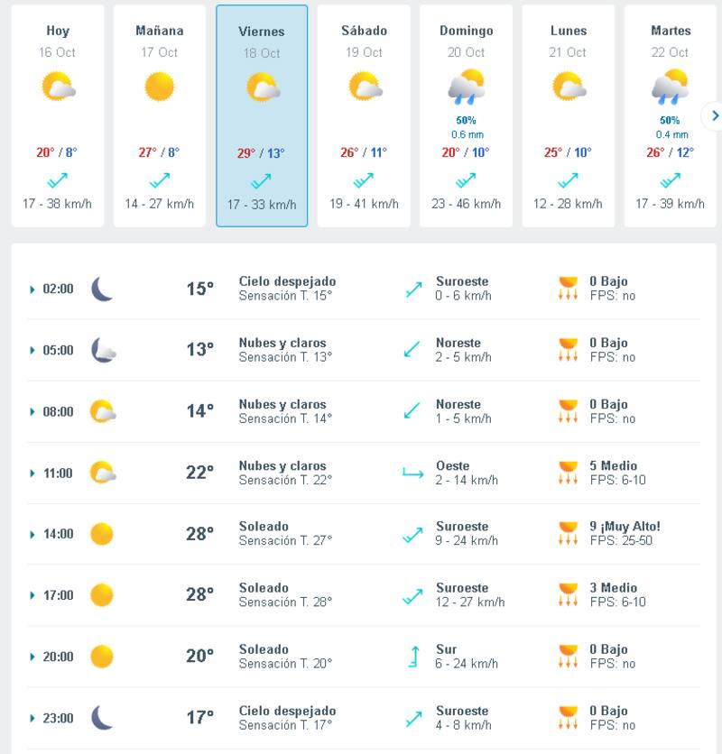 Pronóstico de Meteored para el viernes 18 de octubre en Santiago