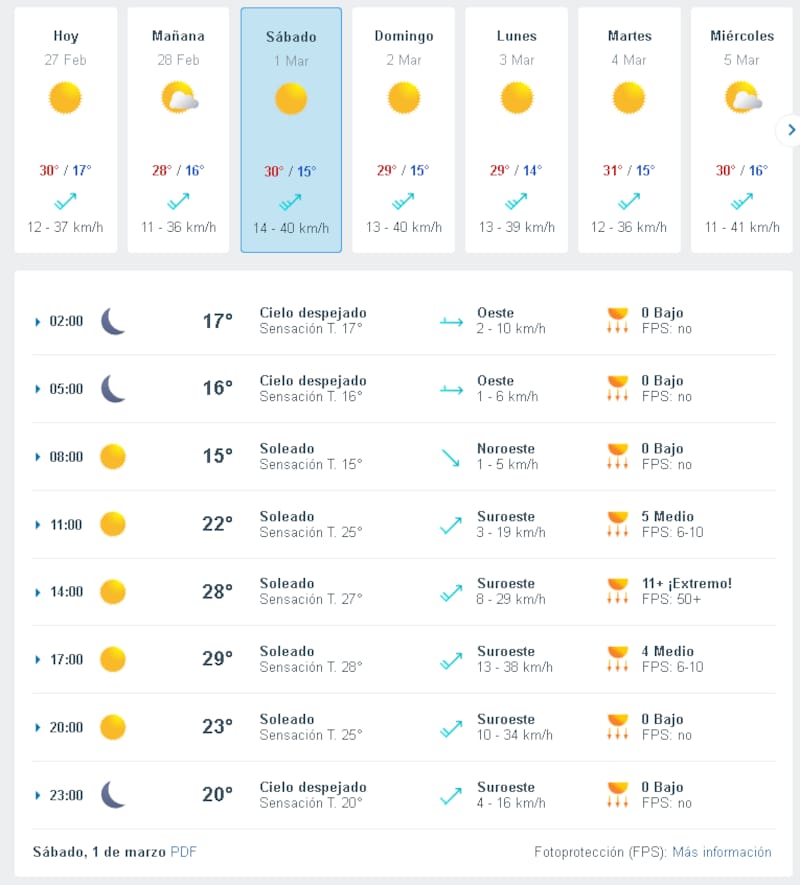 en la RM. Créditos: Meteored.