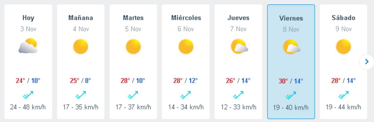 Pronóstico del clima en Santiago.
