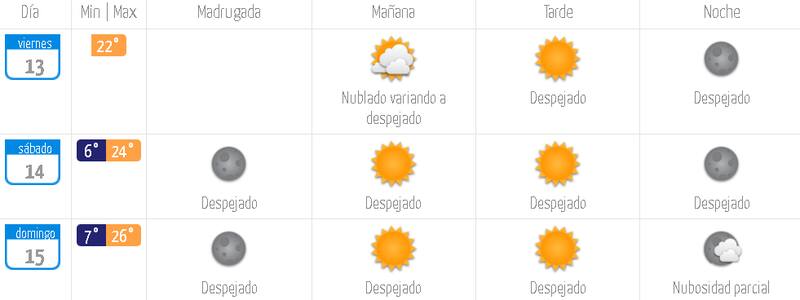 Pronóstico del Clima en Santiago.