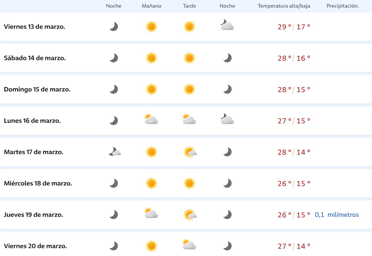 Por ahora, no se aprecian precipitaciones potentes para la próxima semana en la capital de Chile.