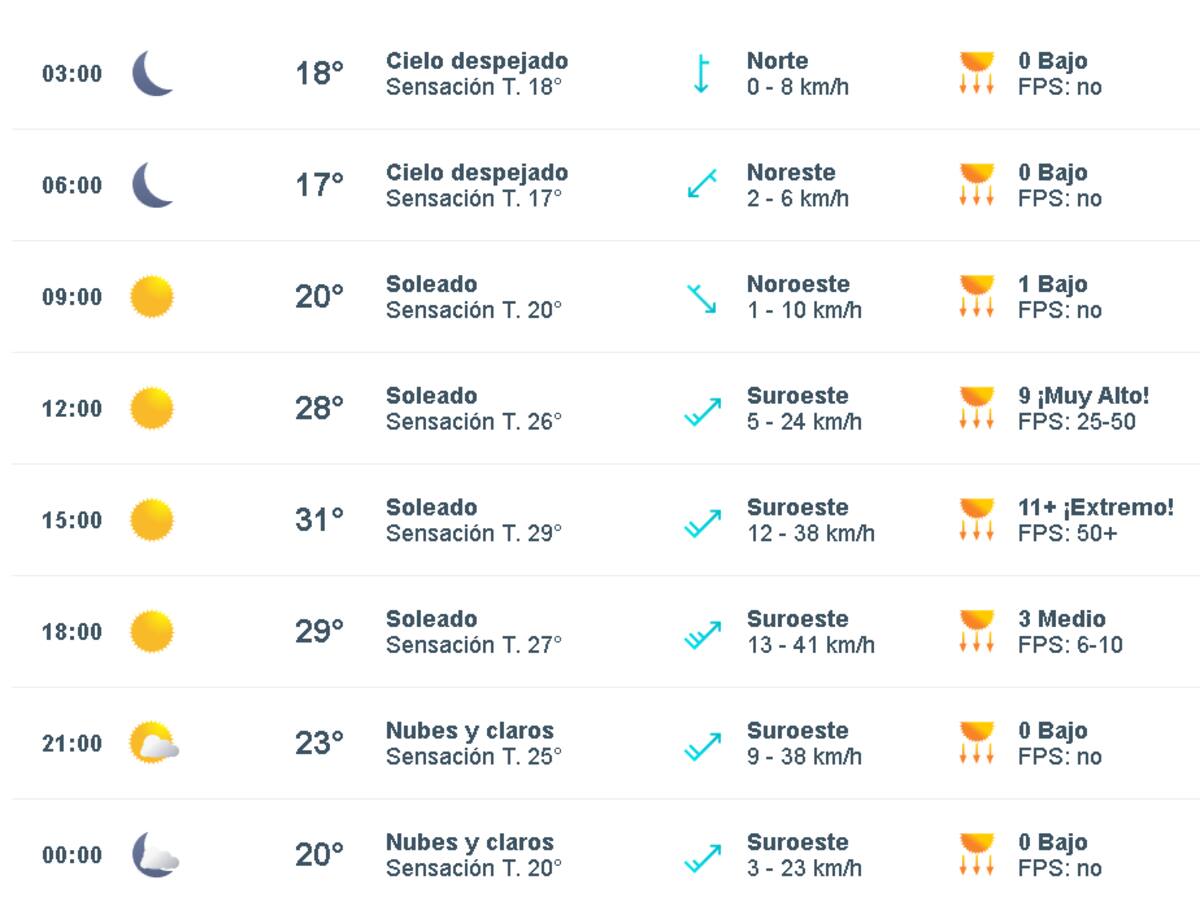 en la Región Metropolitana de Santiago. Créditos: Meteored.