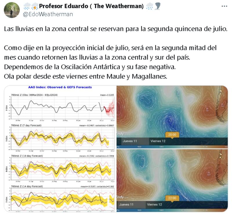Pronóstico del Profesor Eduardo.
