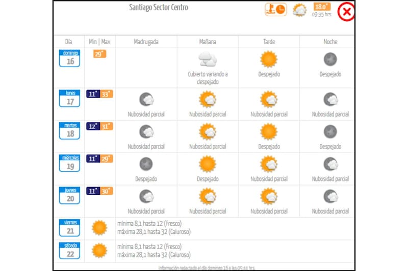 Así estará el clima durante la penúltima semana de noviembre en Santiago.
Foto: DMC.