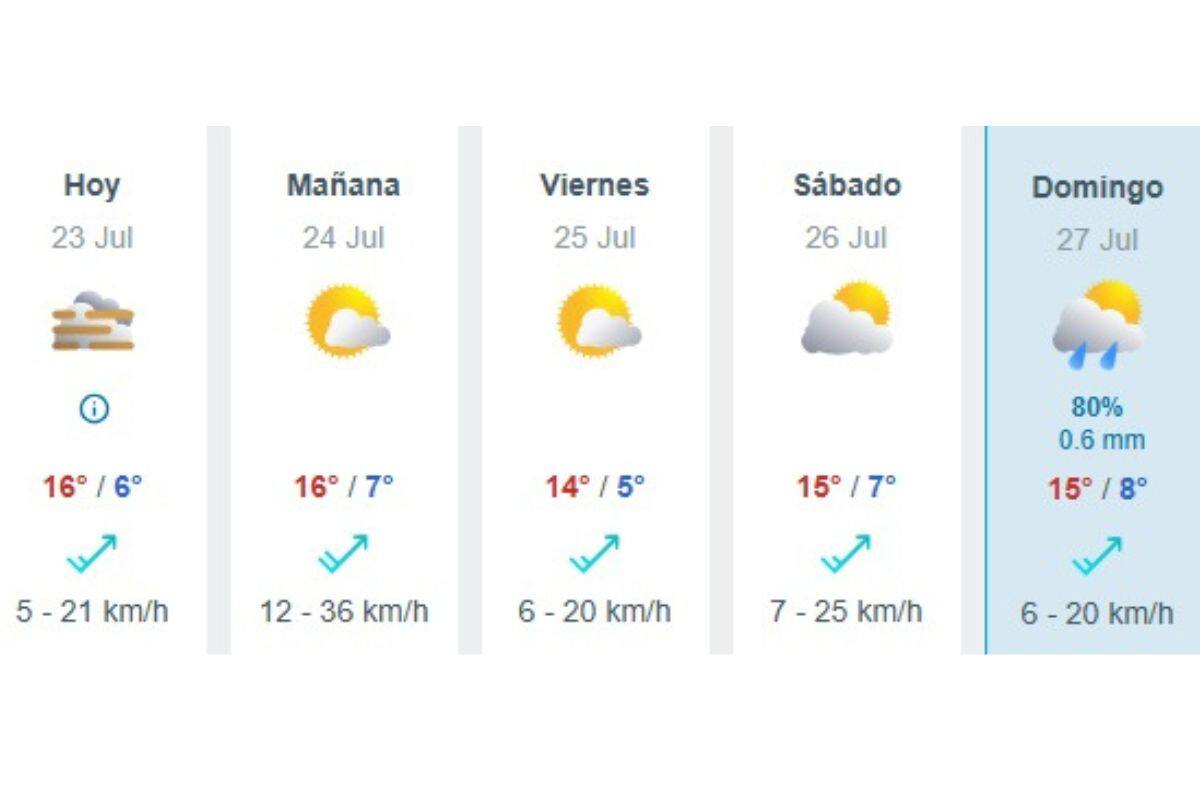 Existe una alta probabilidad de que llueva el día domingo 27 de julio.
Créditos: Meteored.