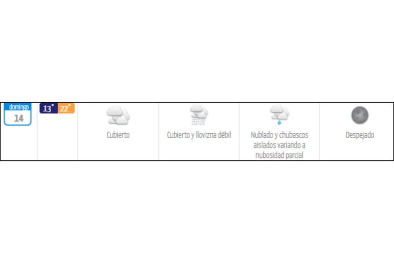 Las precipitaciones se harán presente en esta jornada de votaciones.
Créditos: DMC.