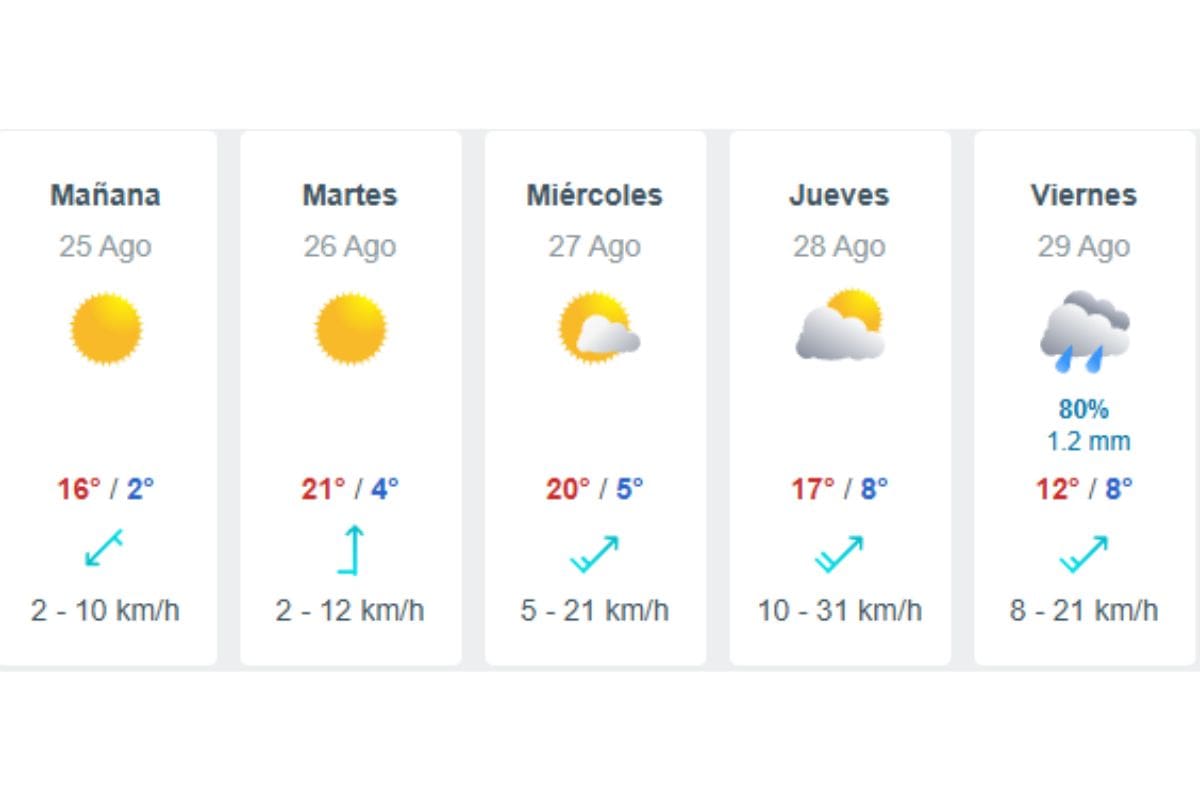 El viernes 29 de agosto podría haber precipitaciones en Santiago.
Créditos: Meteored.