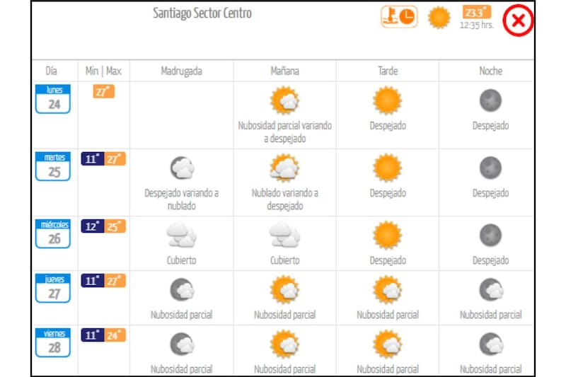 Así estará el clima durante la última semana de noviembre en Santiago.
Créditos: DMC.